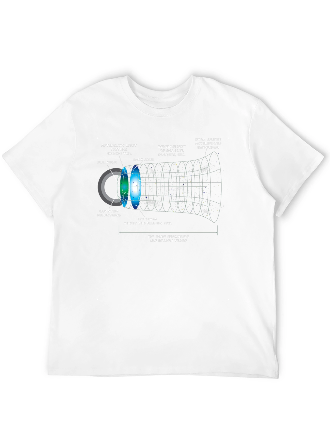 Big Bang Expansion Graphic Print T-Shirt