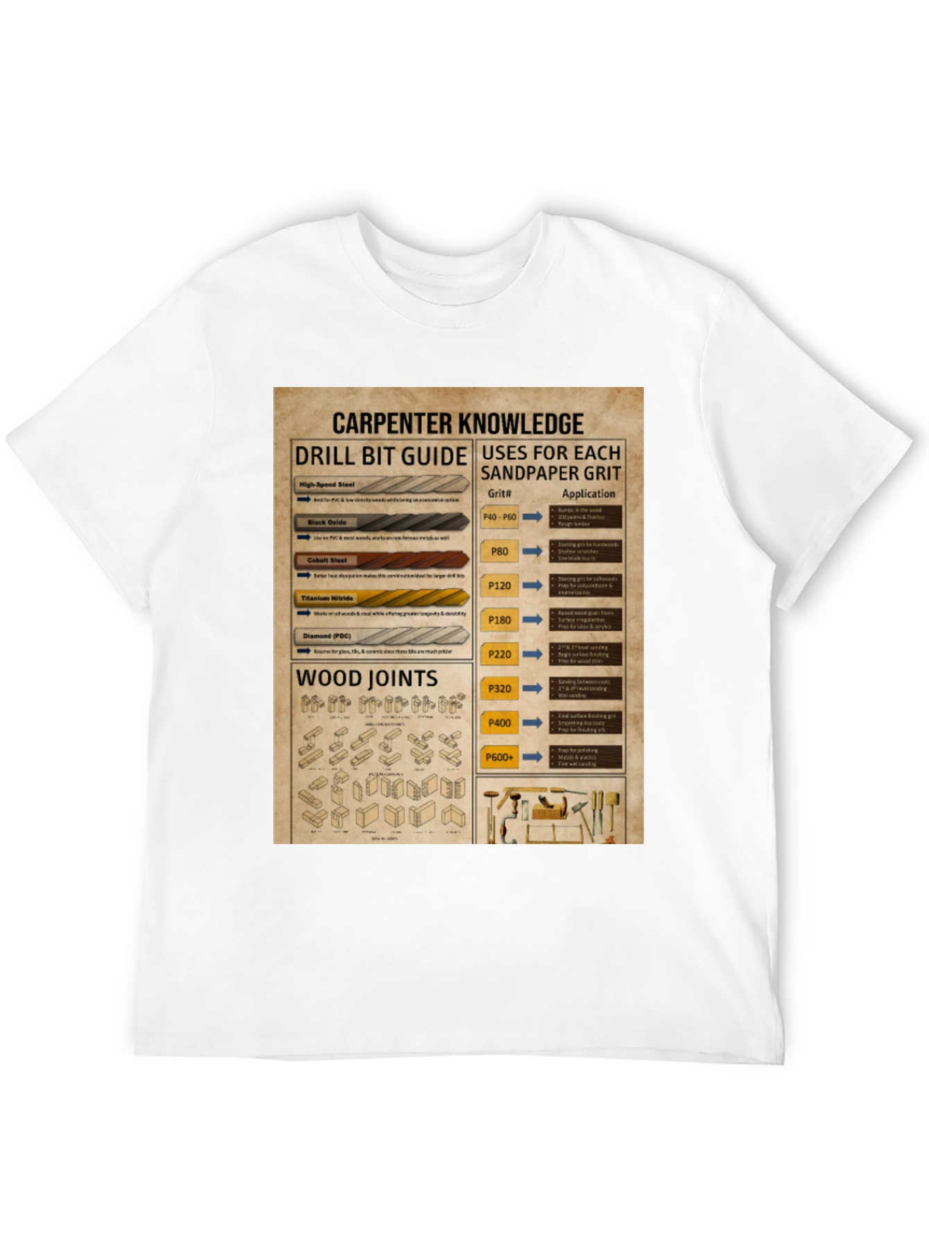 Carpenter Knowledge Drill Bit Sandpaper Grit T-Shirt