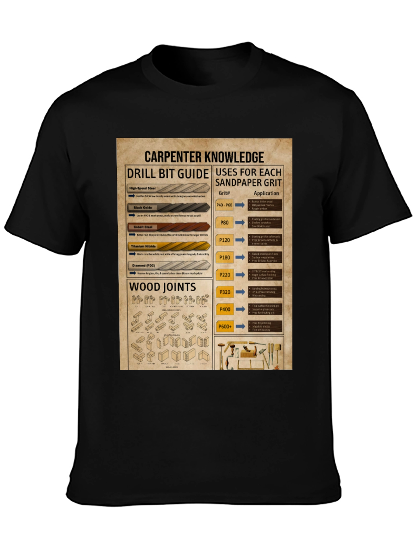 Carpenter Knowledge Drill Bit Sandpaper Grit T-Shirt