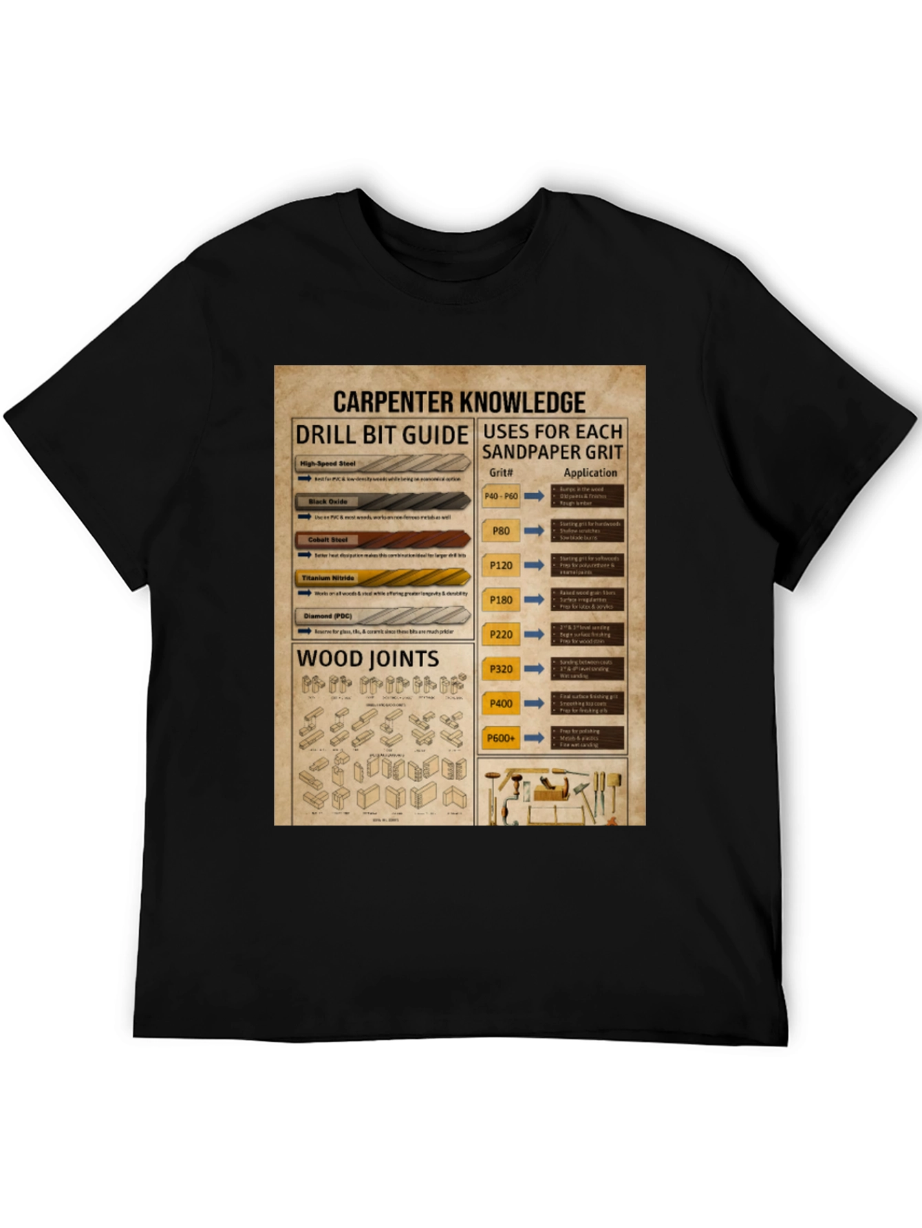 Carpenter Knowledge Drill Bit Sandpaper Grit T-Shirt