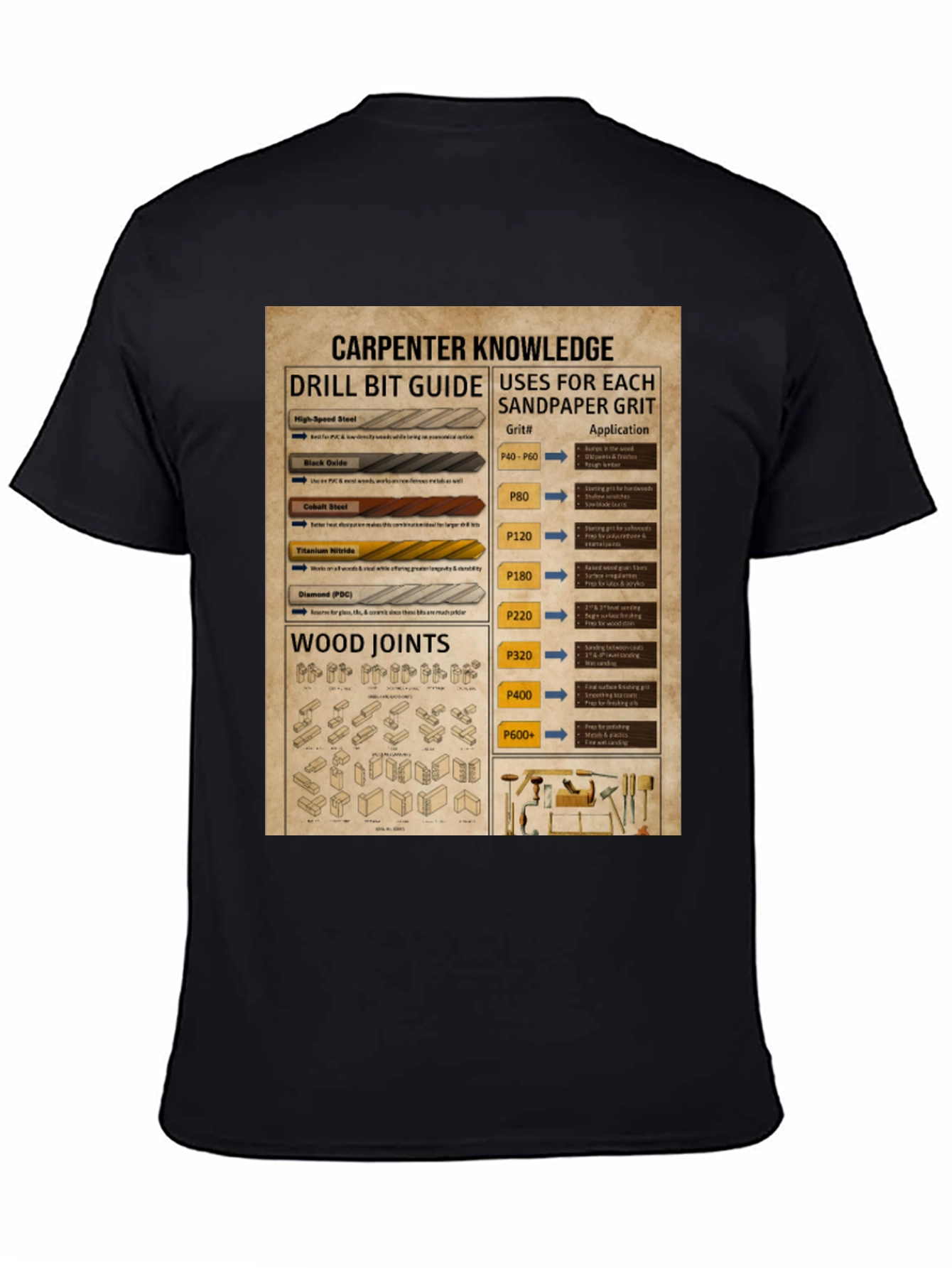 Carpenter Knowledge Drill Bit Sandpaper Grit T-Shirt