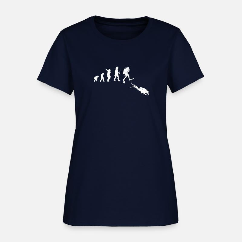 Evolution of Man Scuba Diving