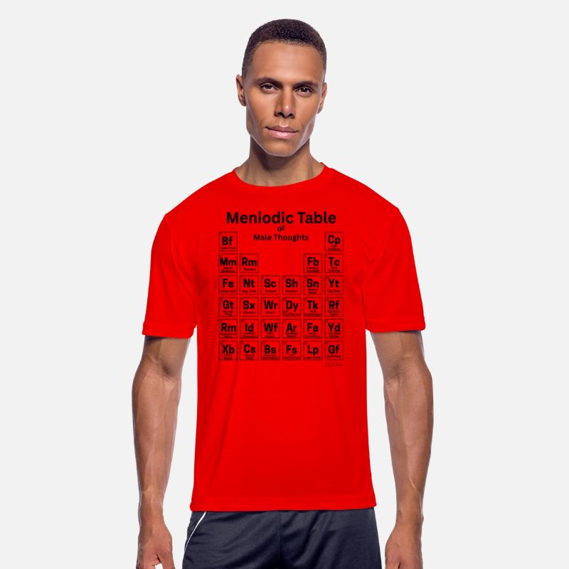 Meniodic Table of Male Thoughts