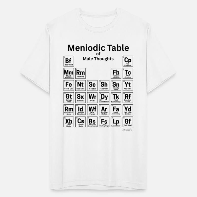Meniodic Table of Male Thoughts