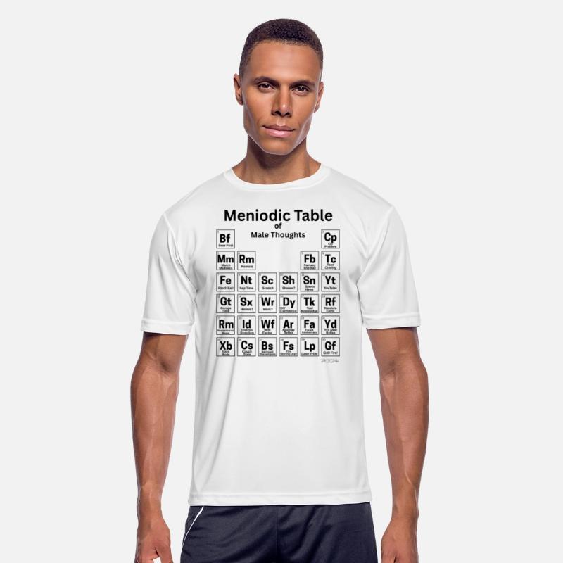 Meniodic Table of Male Thoughts