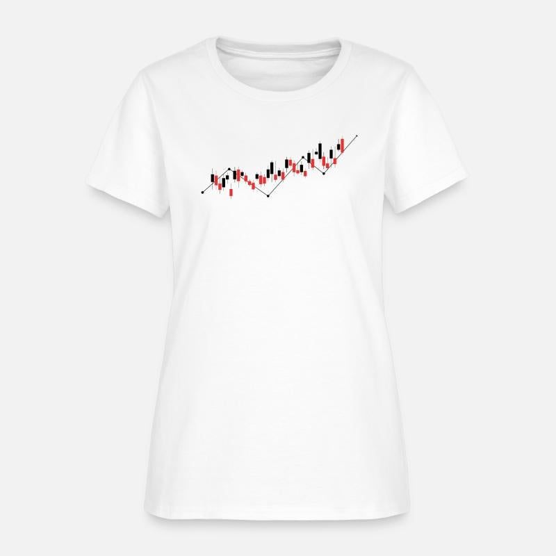 Novelty Daytrading Daytrader Stocks Markets